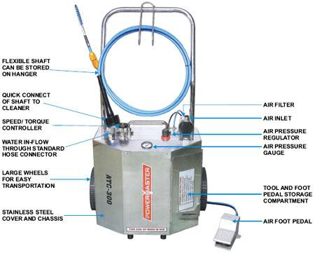 pneumatictubecleaner.jpg