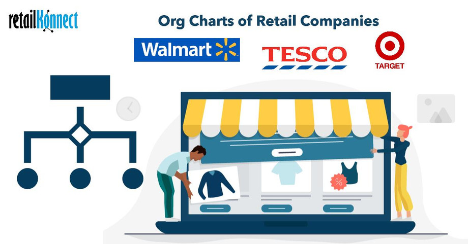 retailcompanyorgcharts.jpeg