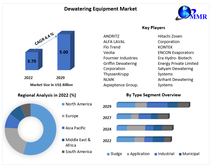 dewateringequipmentmarket1.png