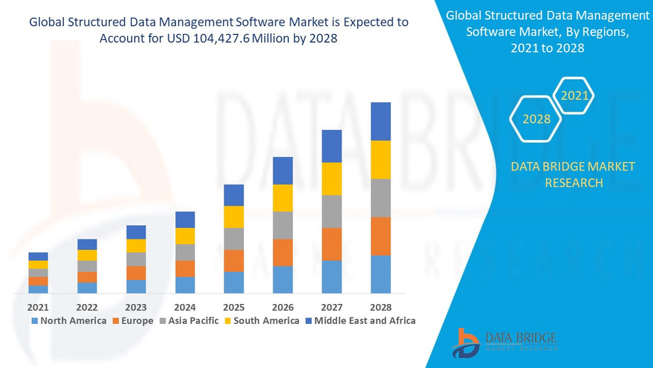 structureddatamanagementsoftwaremarket.jpg