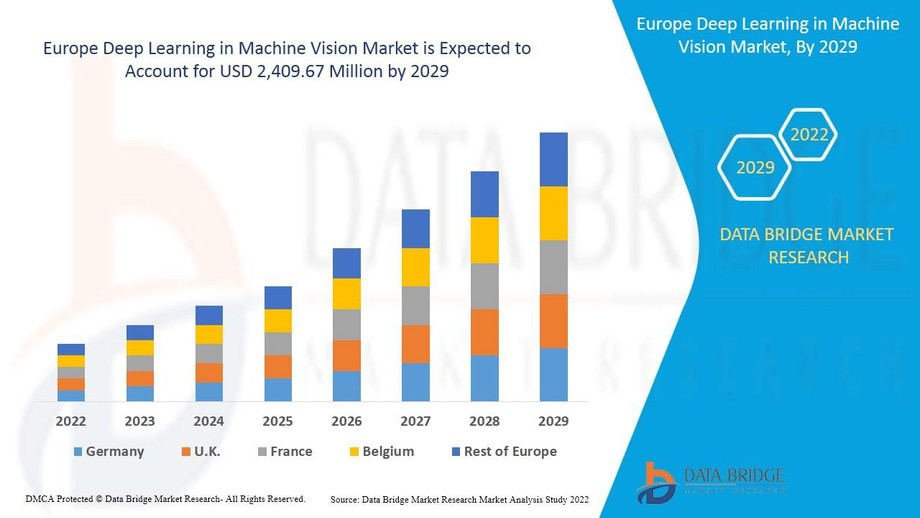 europedeeplearninginmachinevisionmarket.jpg