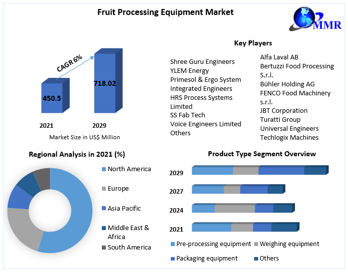 fruitprocessingequipmentmarket1.png