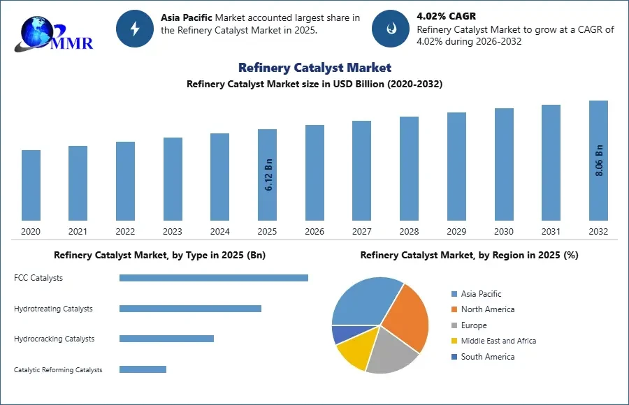 refinerycatalystmarket2.webp