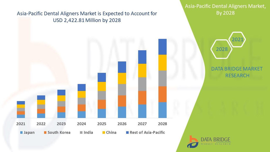 asiapacificdentalalignersmarket.jpg