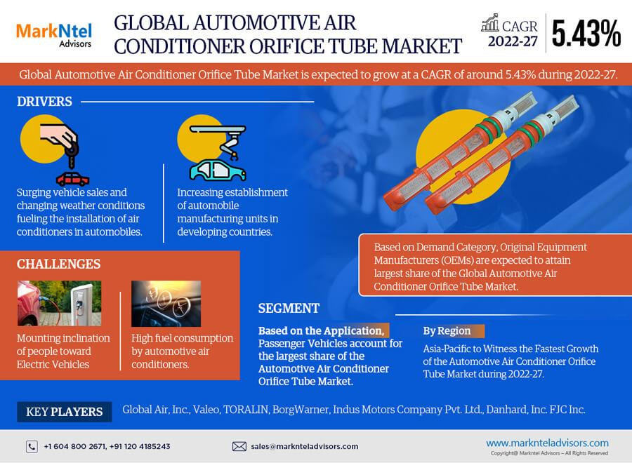 globalautomotiveairconditionerorificetubemarket.jpg