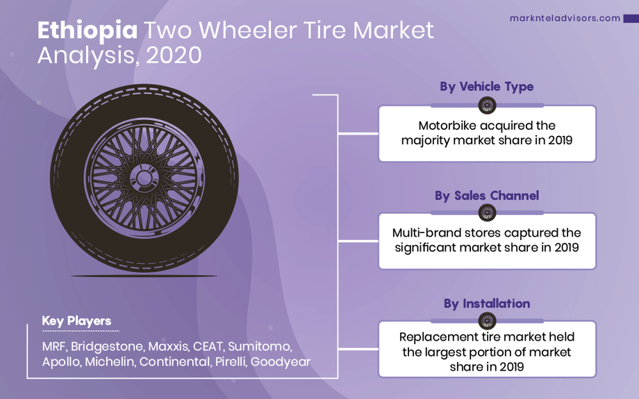 ethiopiatwowheelertiremarketanalysis20201.png