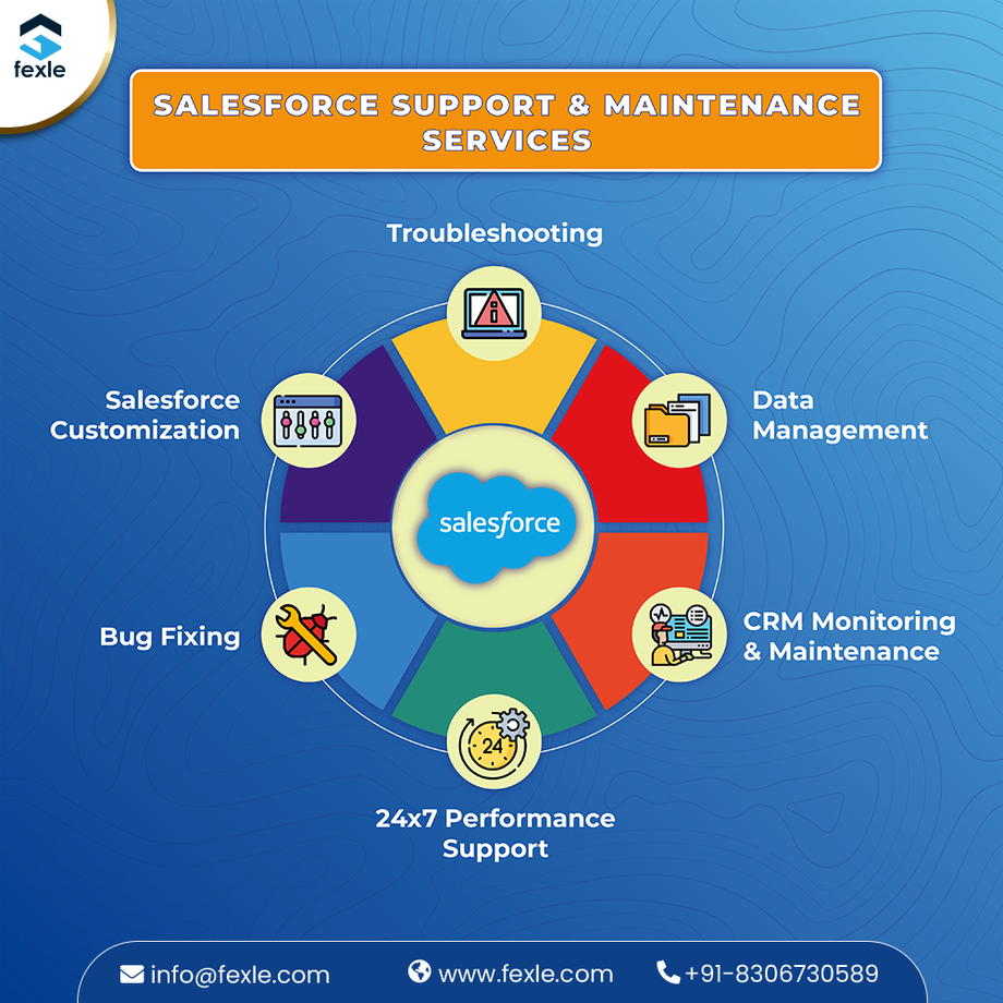 salesforcesupport.png