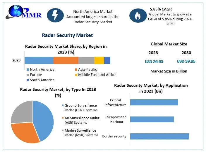 radarsecuritymarket.webp