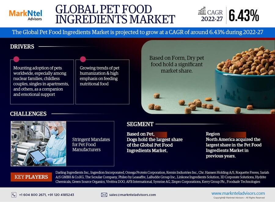 globalpetfoodingredientsmarket.jpg