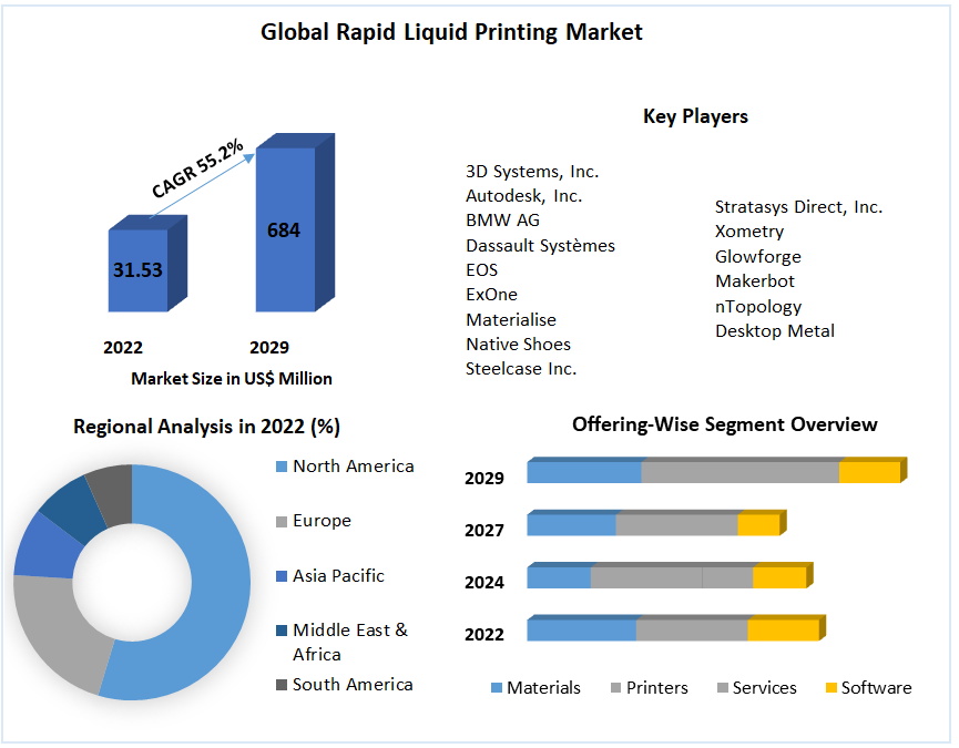 globalrapidliquidprintingmarket.png