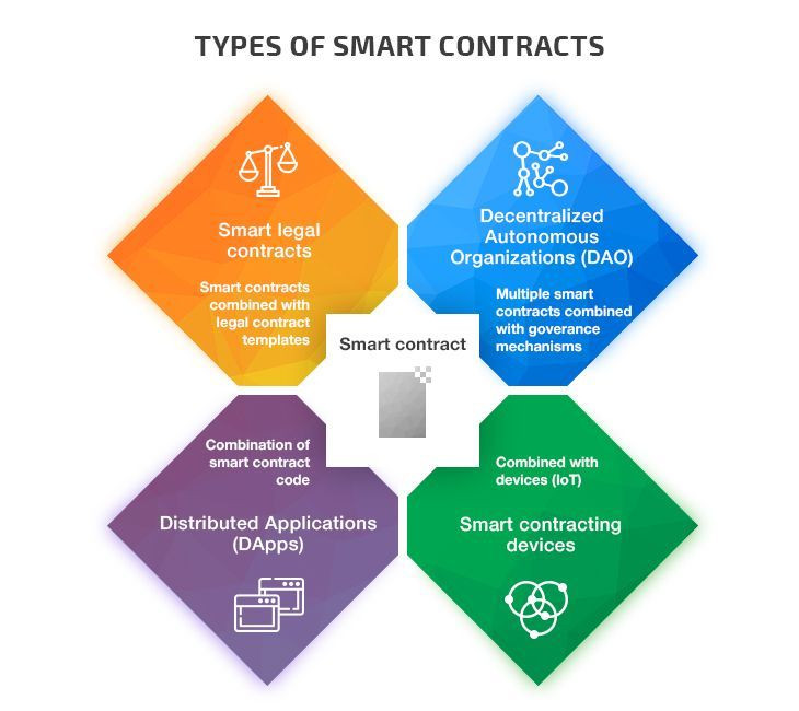 smartcontract2.jpg