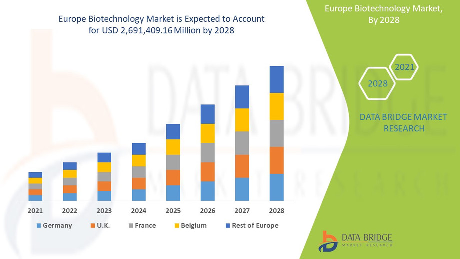 europebiotechnologymarket.jpg
