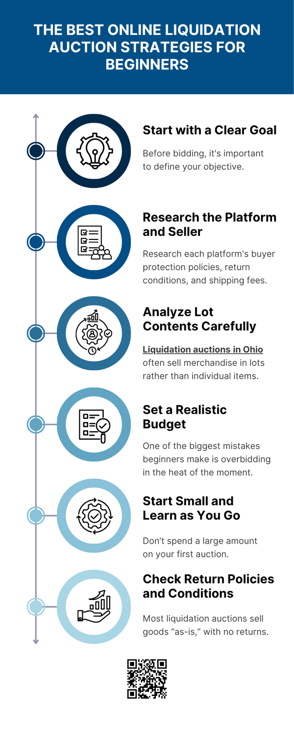 thebestonlineliquidationauctionstrategiesforbeginners.png