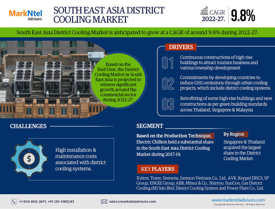 southeastasiadistrictcoolingmarket.jpg