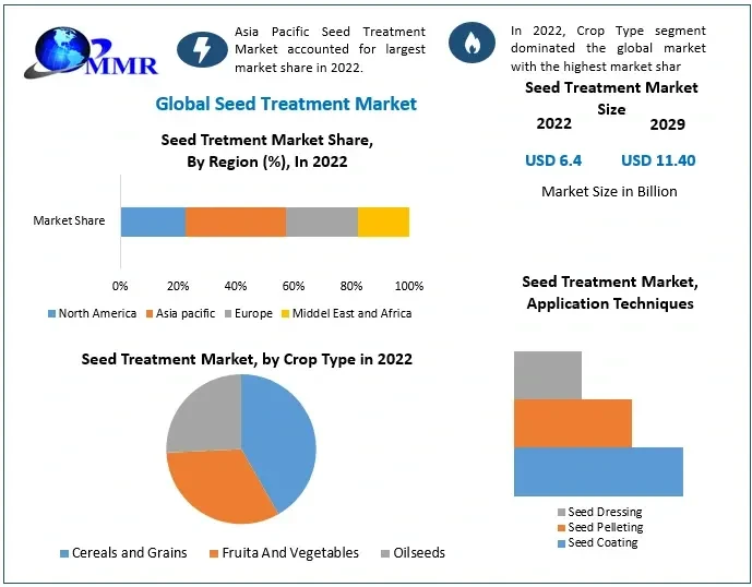 seedtreatmentmarket.webp