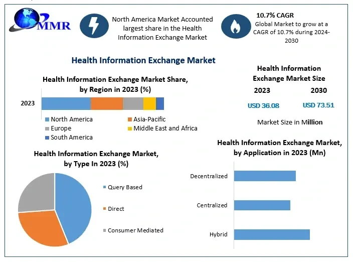 healthinformationexchangemarket.webp