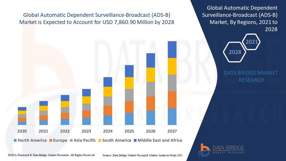 globalautomaticdependentsurveillancebroadcastadsbmarketindustrytrendsandforecastto2028.jpg