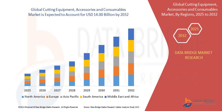 cuttingequipmentaccessoriesandconsumablesmarket.jpg