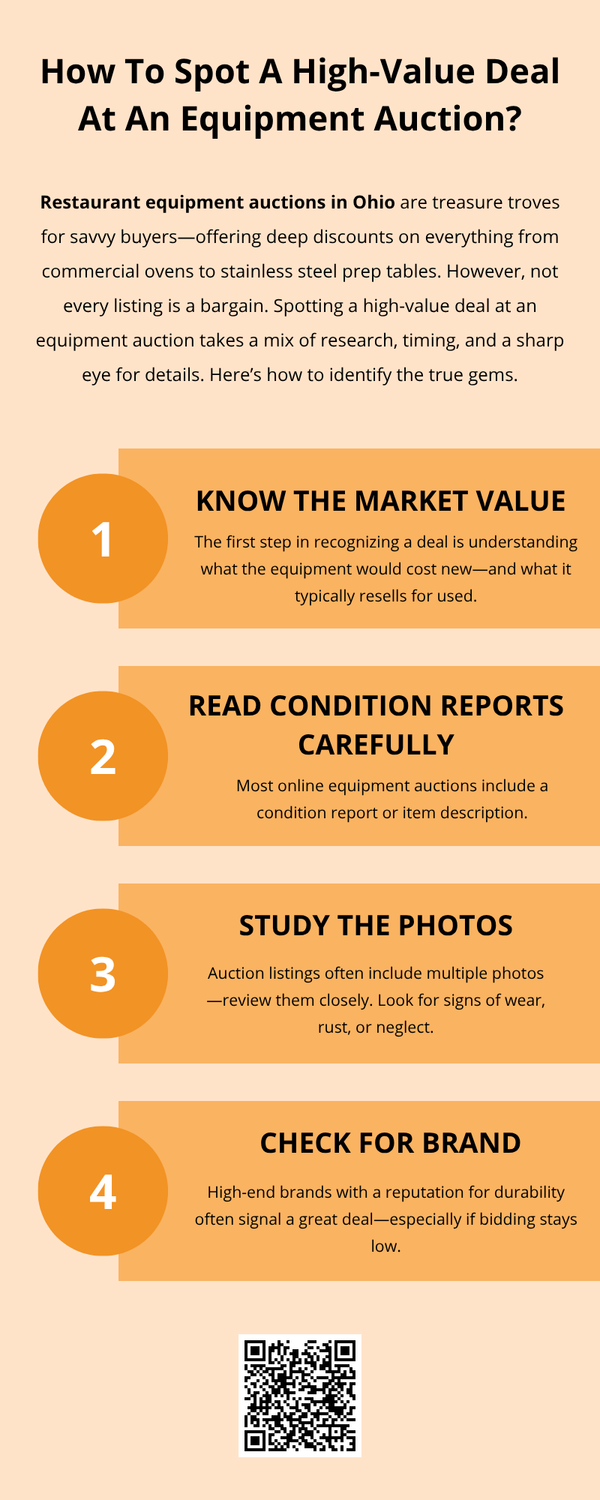 howtospotahighvaluedealatanequipmentauction.png