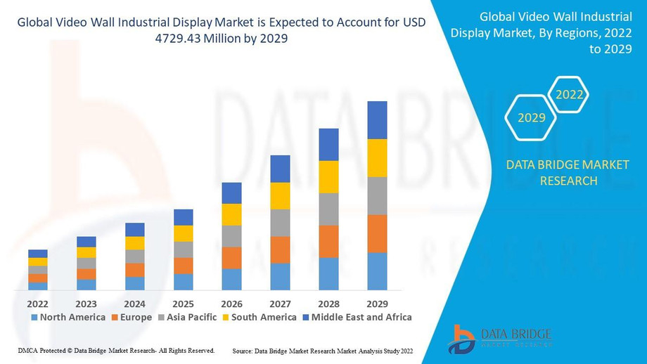 videowallindustrialdisplaymarket.jpg