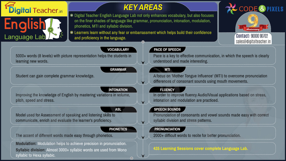 keyareasofdigitalteacherenglishlanguagelab.jpg