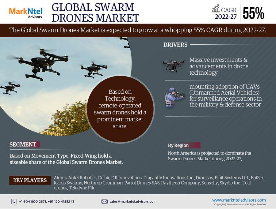 globalswarmdronesmarket.jpg