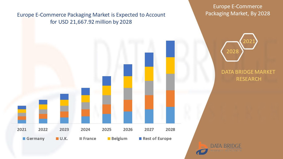 europeecommercepackagingmarket.jpg