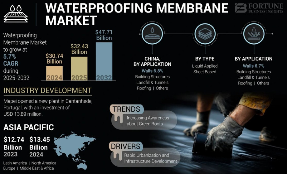 waterproofingmembranesmarket.jpg