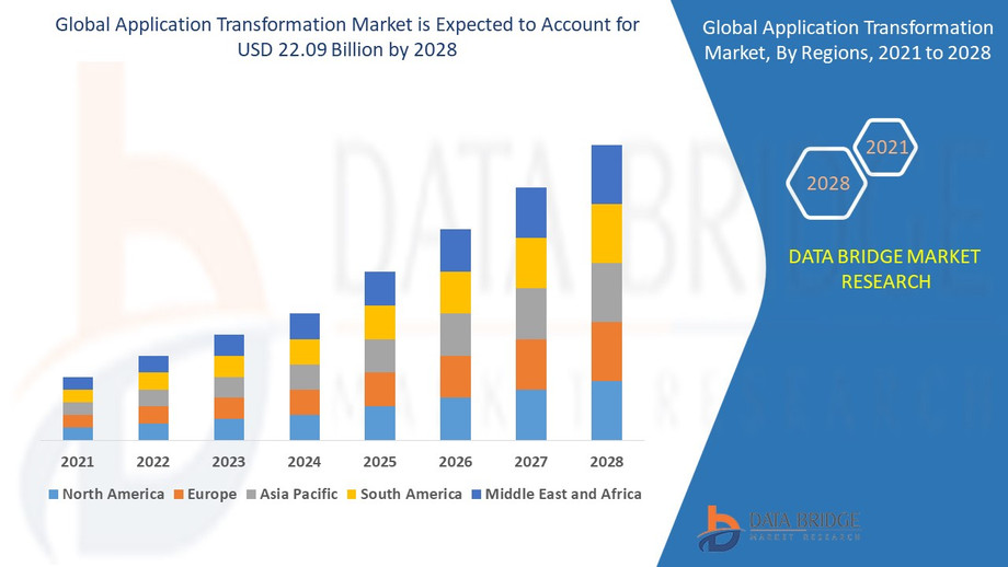 applicationtransformationmarket.jpg