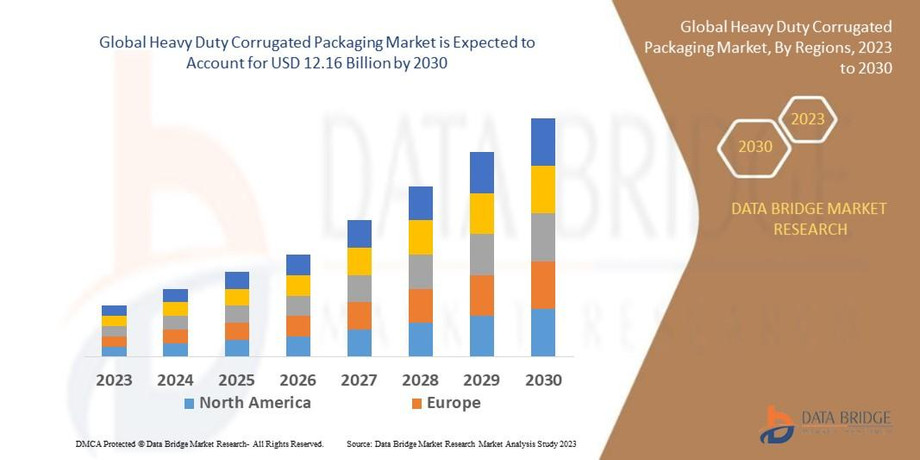 globalheavydutycorrugatedpackagingmarket.jpg