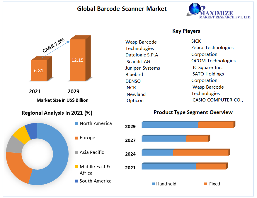 globalbarcodescannermarket2.png