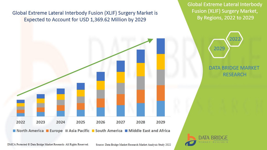 globalextremelateralinterbodyfusionxlifsurgerymarket.jpg