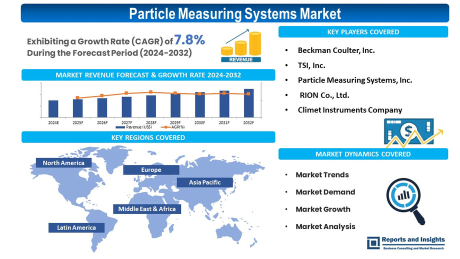 particlemeasuringsystemsmarketemergingtrends.jpg