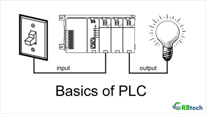 basicsofplc.jpg