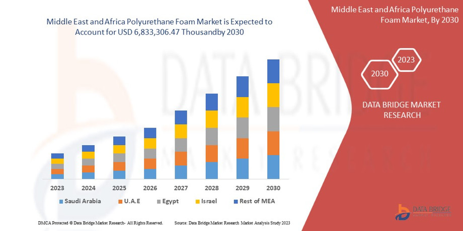 middleeastandafricapolyurethanefoammarket.jpg