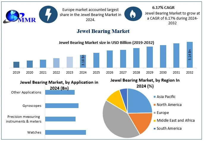 jewelbearingmarketsnapshot.webp
