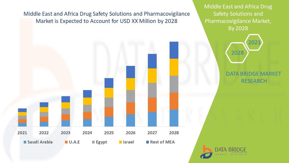 middleeastandafricadrugsafetysolutionsandpharmacovigilancemarket.jpg