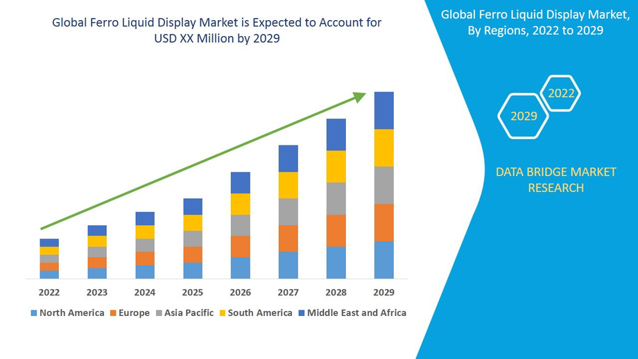 globalferroliquiddisplaymarket.jpg
