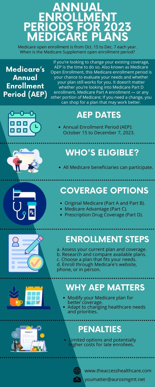 annualenrollmentperiodsfor2023medicareplans.jpg