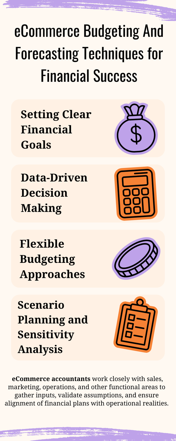ecommercebudgetingandforecastingtechniquesforfinancialsuccess.png