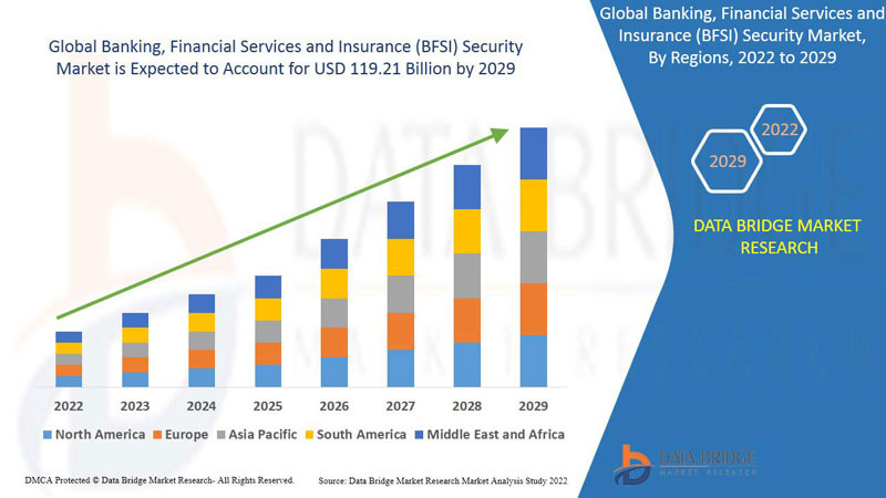 bankingfinancialservicesandinsurancebfsisecuritymarket.jpg