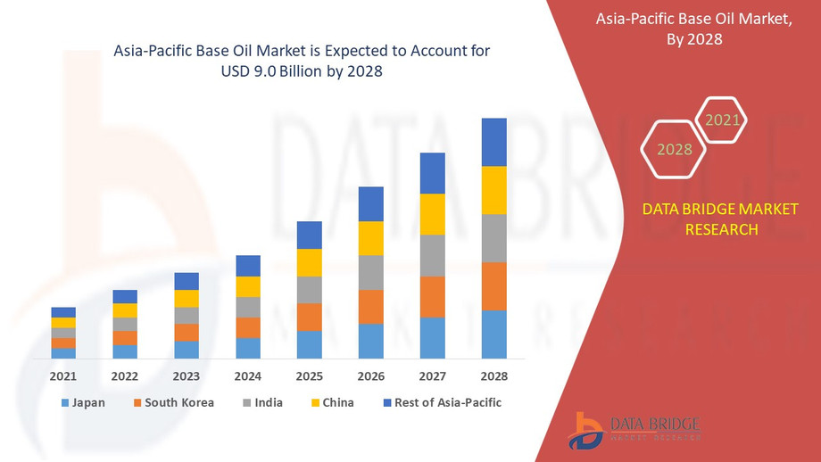 asiapacificbaseoilmarket.jpg
