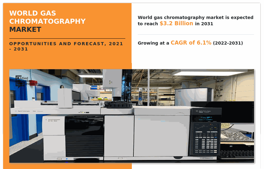 gaschromatographymarket1653563552.png