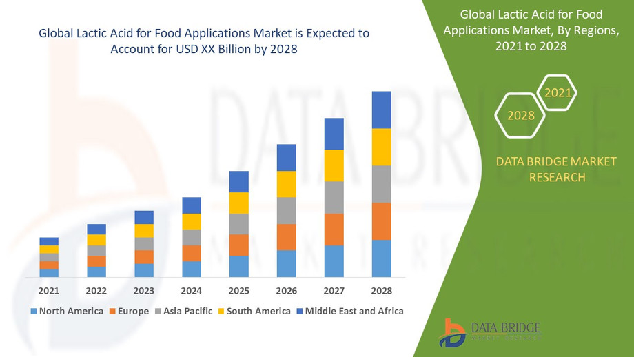 lacticacidforfoodapplicationsmarketindustry.jpg