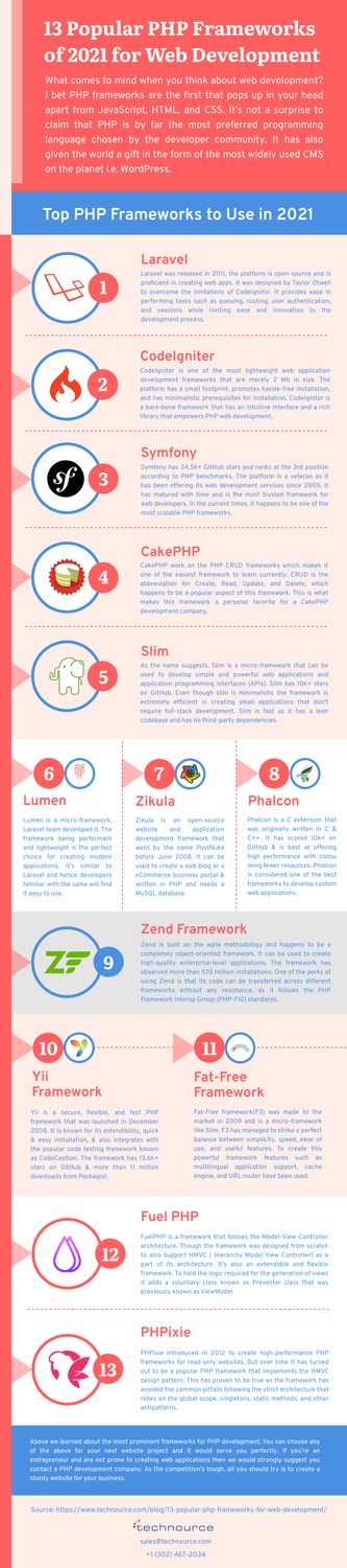 top13phpframeworks.png