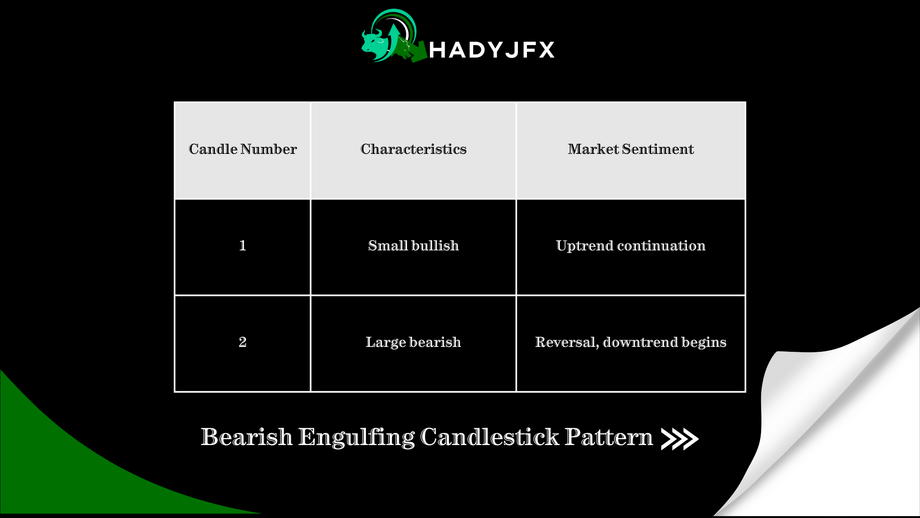 bearishengulfingcandlestickpattern.png