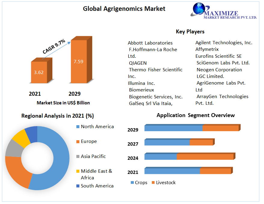 globalagrigenomicsmarket.png