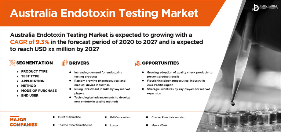 australiaendotoxintestingmarket.jpg