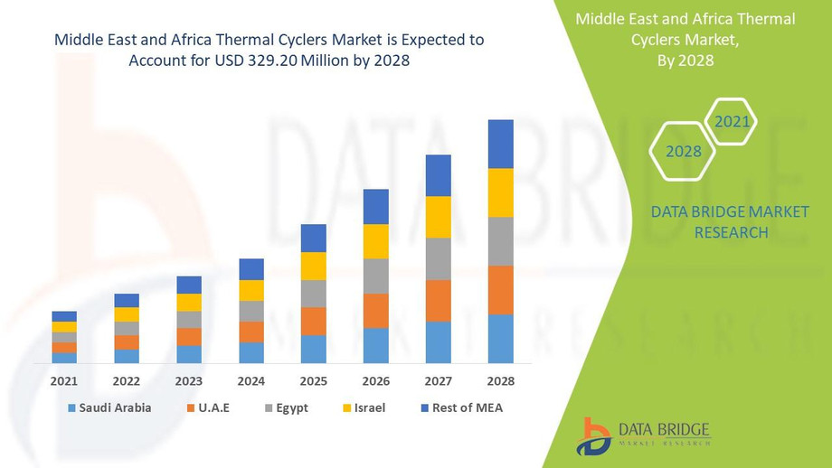 middleeastandafricathermalcyclersmarket.jpg