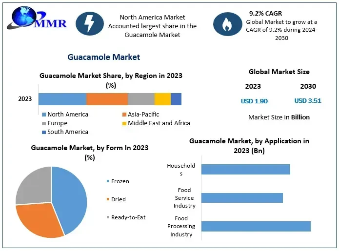 guacamolemarket1.webp